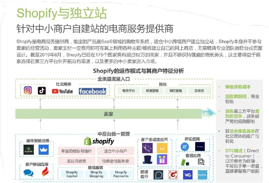 Shopify跨境电商独立站常用插件分享