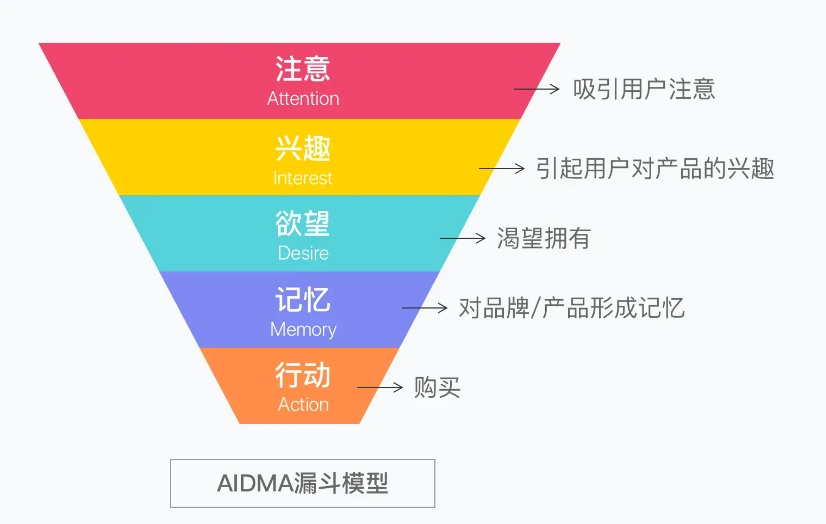 浅谈各种流量 | 多做上层流量