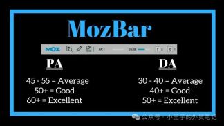 如何使用MozBar来判断一个关键词好不好做？