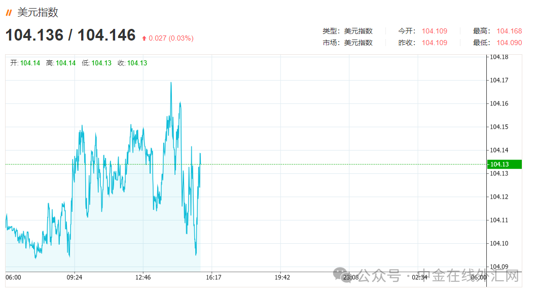 今日热点 | 日元对美元汇率创1990年7月以来新低，遭大举做空，日元持续贬值