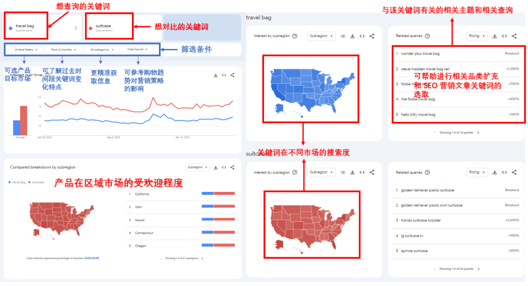 谷歌官方营销工具：免费且高效，营销人员必备资源