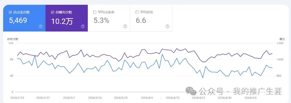 实操分享：我正在测试的小型综合性网站初步成果