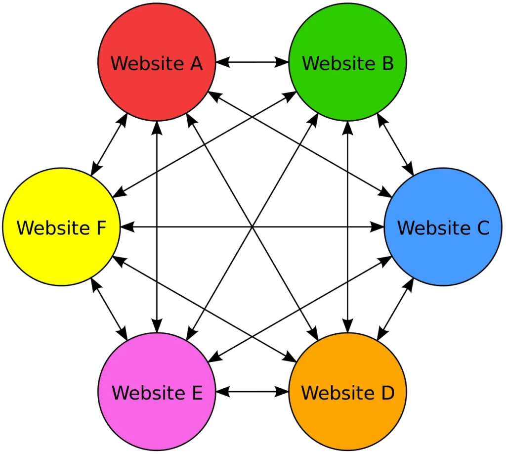 Google SEO:你会识别链接农场吗？