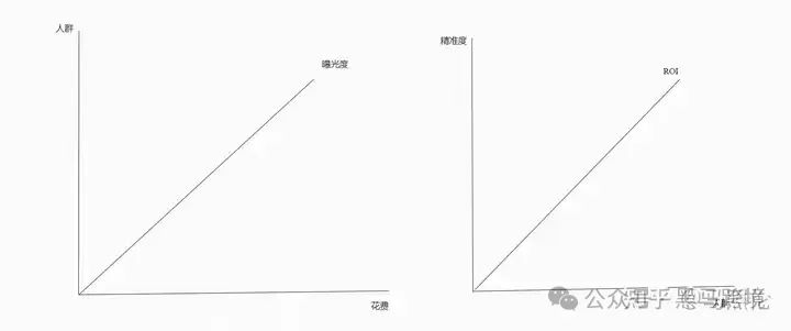 为什么市场定位对跨境广告投放成功至关重要？