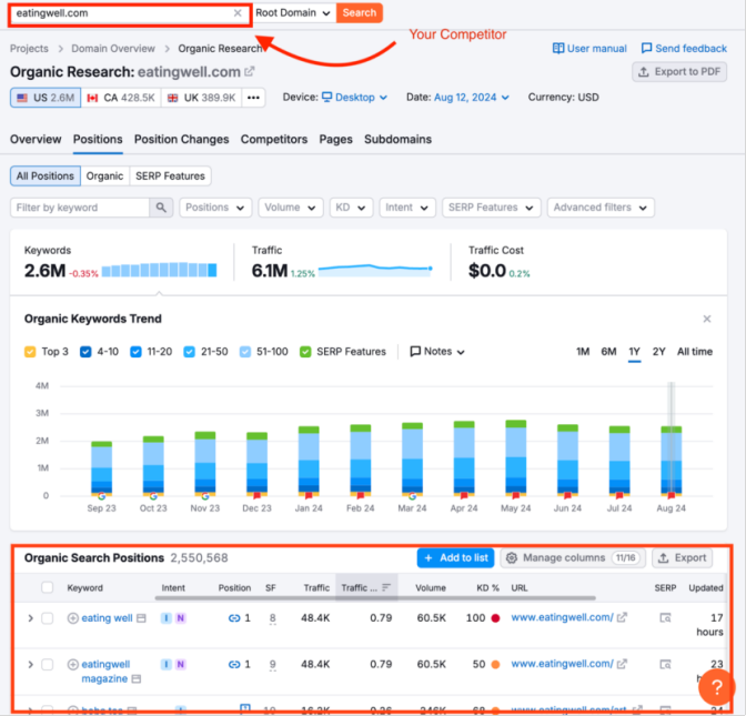 如何利用Semrush找到低竞争难度的关键词