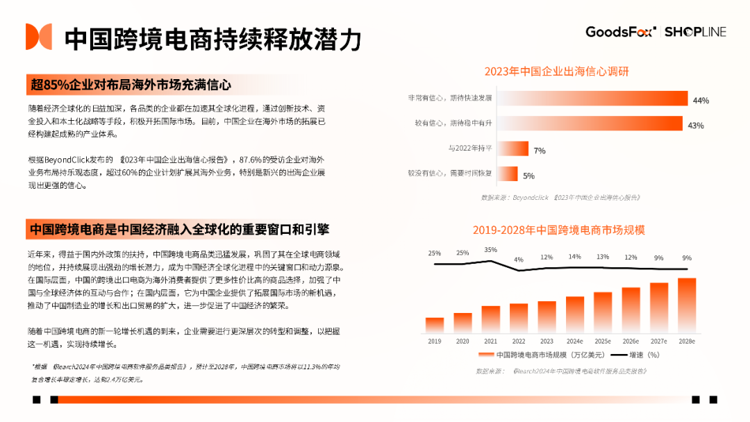 限时下载！《2024年H1独立站品牌出海营销报告》重磅发布