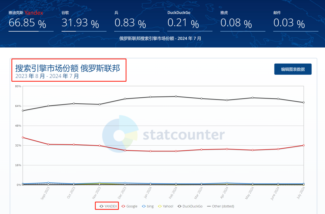 一文看懂Yandex如何为企业带来俄罗斯客户