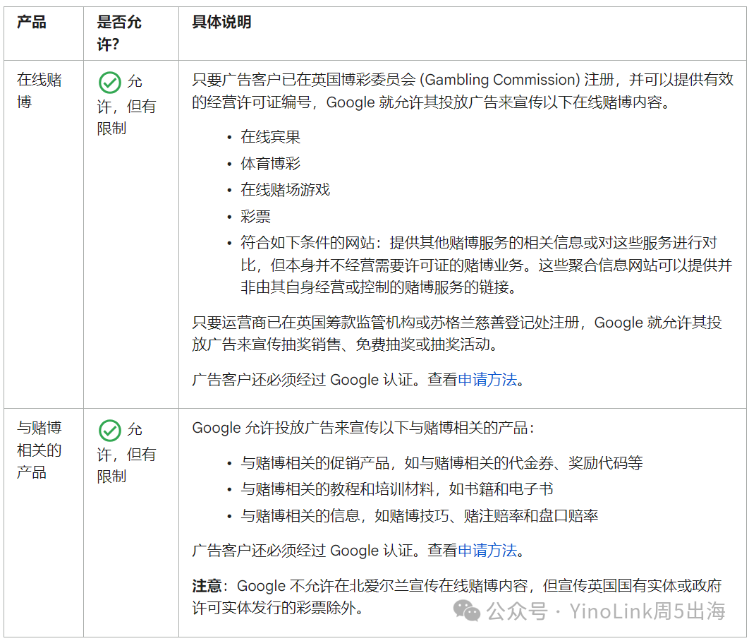 Google产品更新|赌博和游戏政策更新