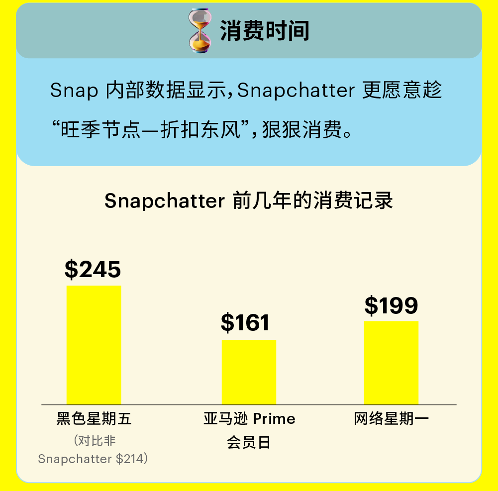 Q4 大促来袭，即刻领取 Snapchat 旺季爆量速通卡