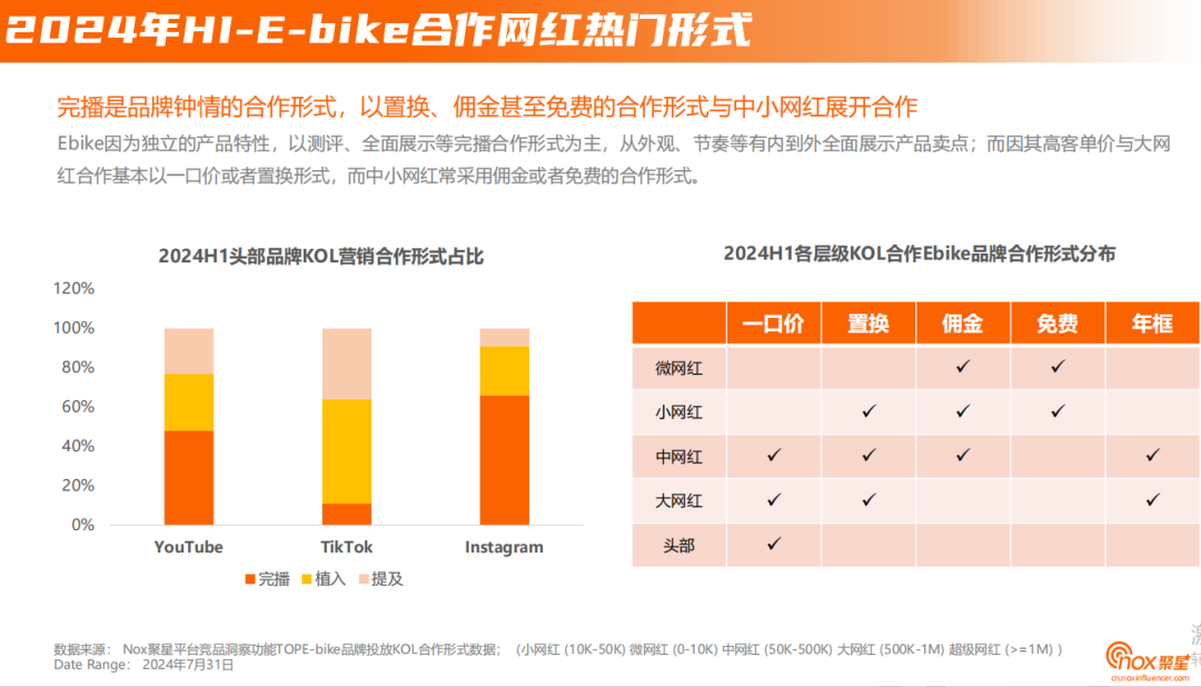 5大E-bike品牌海外征战主之路：美区火热、YouTube受宠、bike垂类网红价值飙升