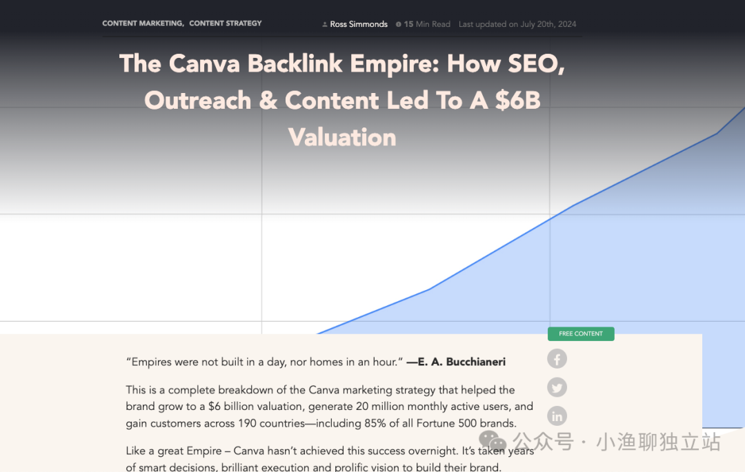 Canva SEO 策略