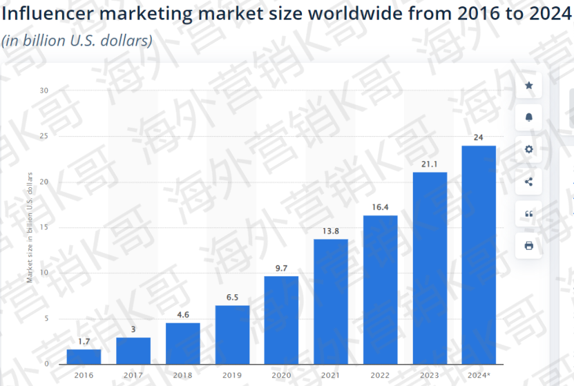 网红的真假难辨：如何避免成为僵尸粉网红的受害者？（上）