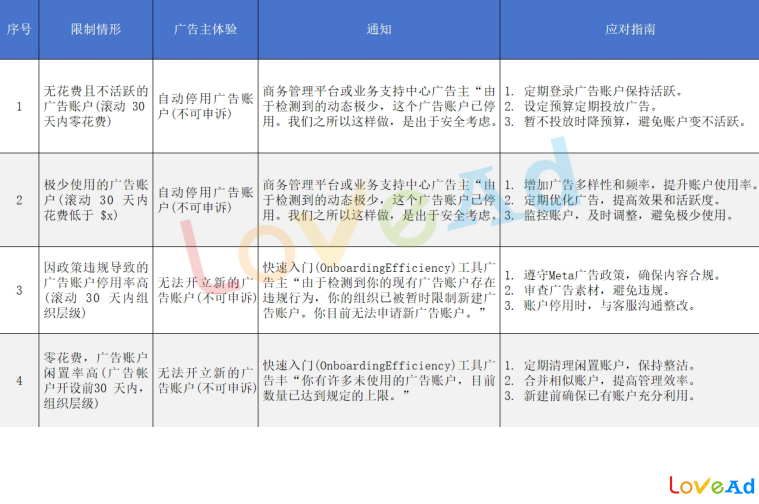 一旦封户不可申诉！Meta广告账户封户政策重要解读与应对指南