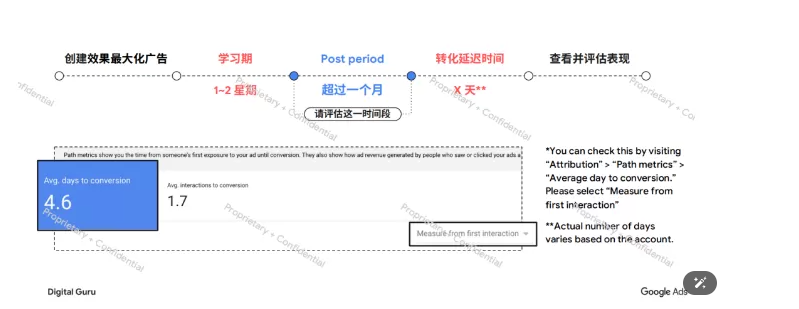 谷歌效果最大化如何设置纯Feed广告展示