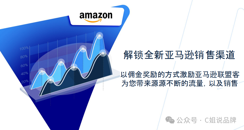 这个亚马逊站外联盟营销平台完全0费用？