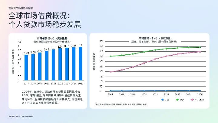 2024Meta金融科技行业白皮书2.0[现金贷行业]发布