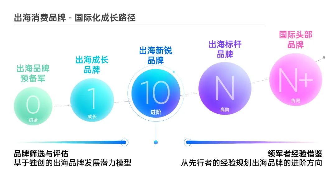 2024MeetBrands中国出海新锐消费品牌榜单将于12月19日揭晓！