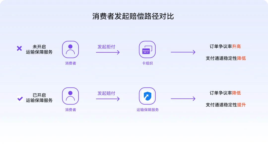 转化率环比提升35%，这个插件额外带来上万收益！