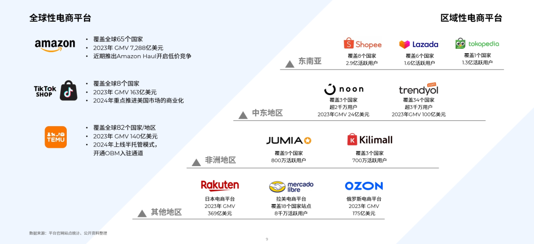 益普索Ipsos：2024MeetBrands中国新锐消费品牌榜单报告前瞻