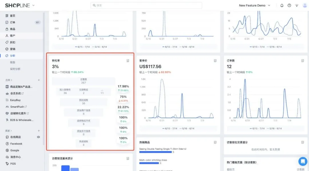 让世界看到中国品牌力量，SHOPLINE携手一众黑五爆卖品牌亮相世界知名地标