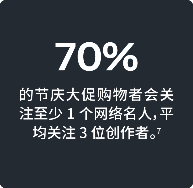 关注Meta 五大社交媒体趋势，解锁2025出海秘籍