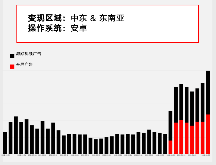 广告变现新场景：Pangle开屏广告，实力吸「金」，先睹为快！