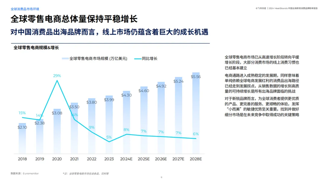 飞书深诺集团创始人兼CEO沈晨岗：出海新锐品牌，如何在变革中找寻持续增长的力量？