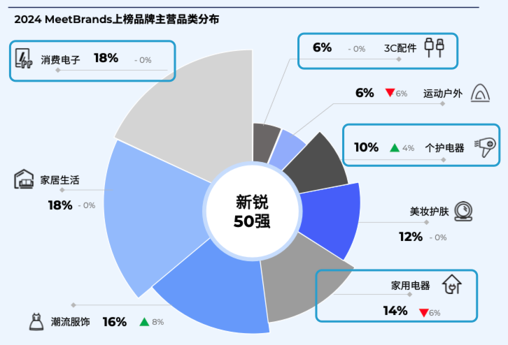 2025年CES即将开幕！BeyondClick邀您见证科技盛宴中的中国力量