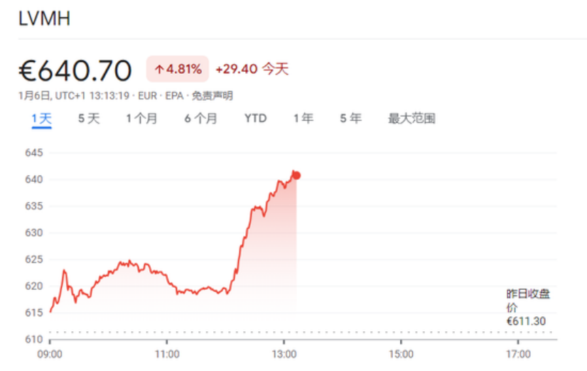 川普上任前夜，资本市场戏剧化上涨