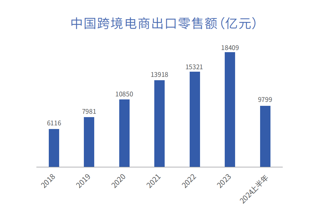 8成独立站卖家实现利润上涨！2025年DTC独立站调研报告重磅上线