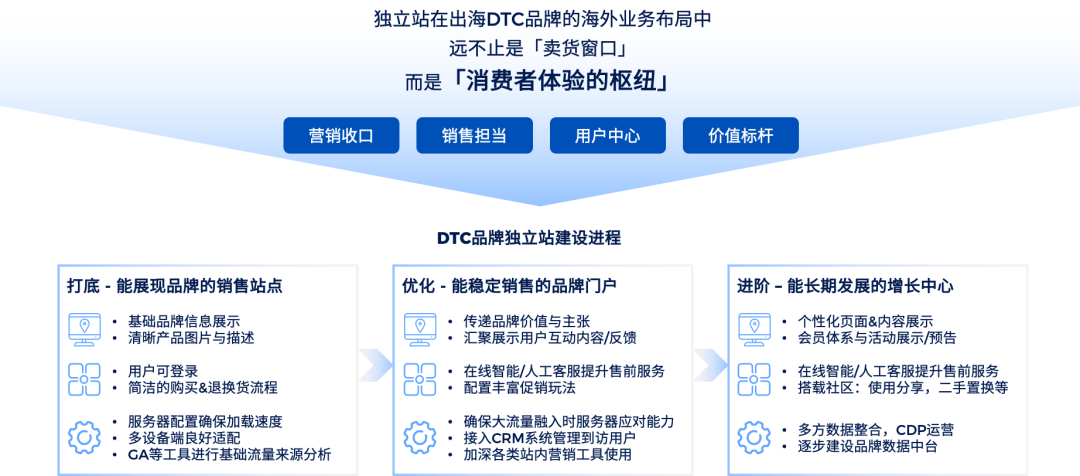 出海新手如何快速蜕变？2024MeetBrands榜单带你了解从起步到进阶的5大策略