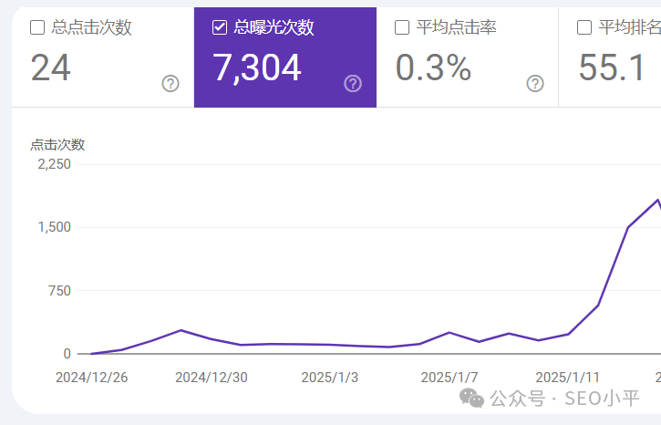 2025年SEO工作中外链仍然重要 | 第三十天：挑战30天建10个B端外贸网站