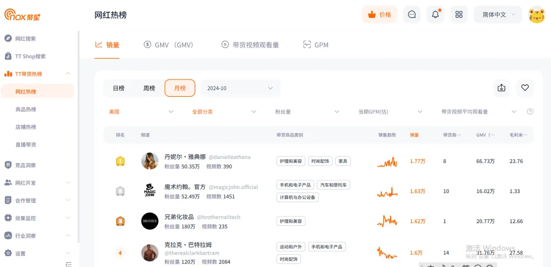 TikTok一月带货风云榜：小网红带货销量居然最高、中国出海品牌卷到第一！