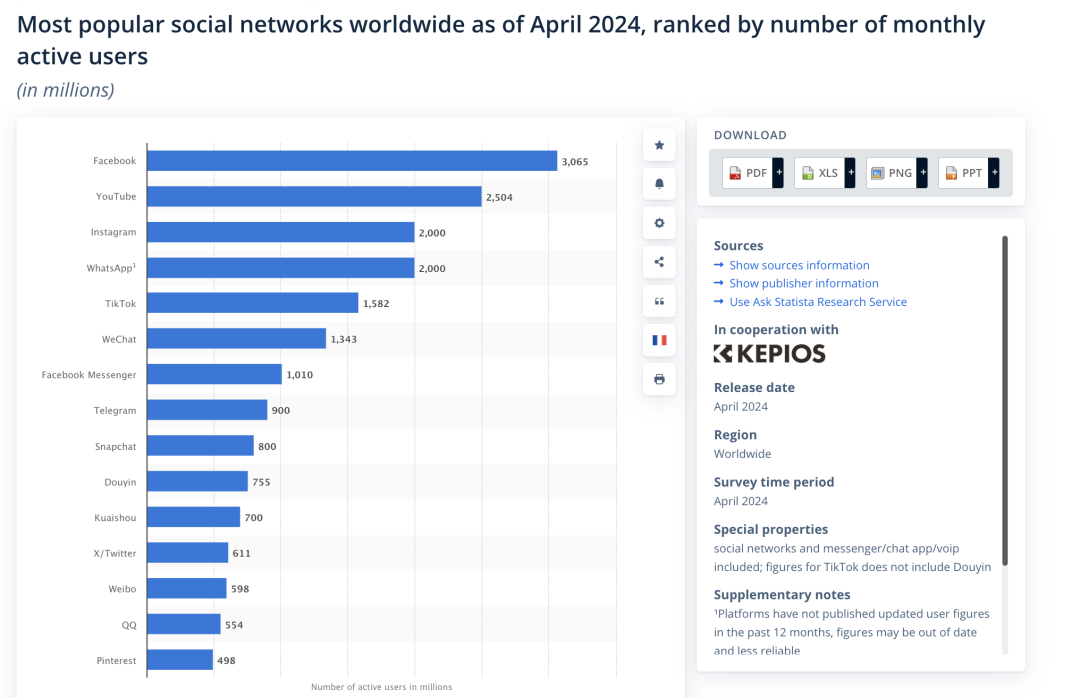 DeepSeek分析：2025年做外贸常用的海外社媒平台推荐