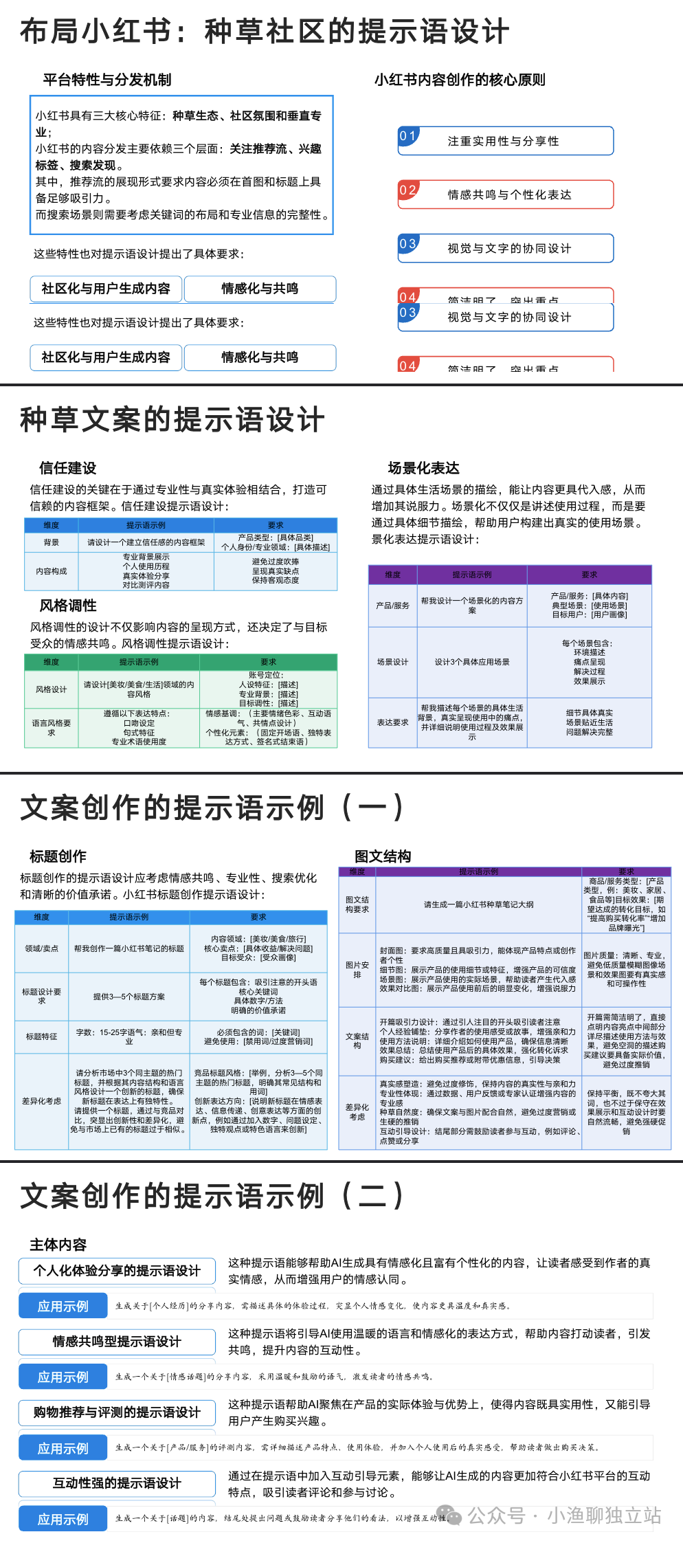 推荐一份 DeepSeek AI 资料