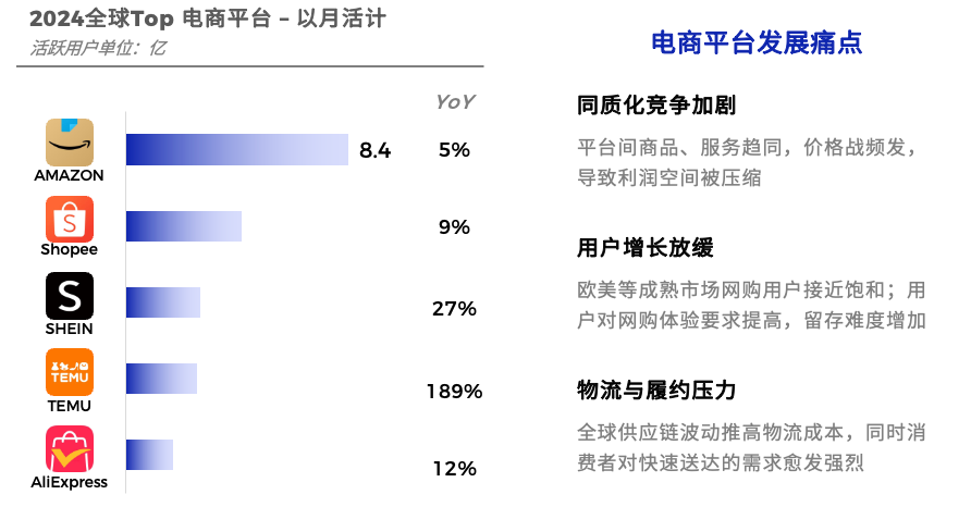 打破信息差，2024年趋势盘点绘制出海“航海图”