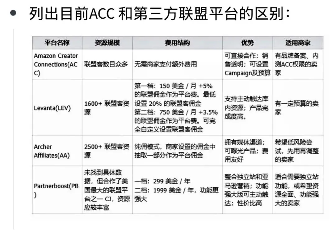 ACC-下一个亚马逊最大的站外流量入口！