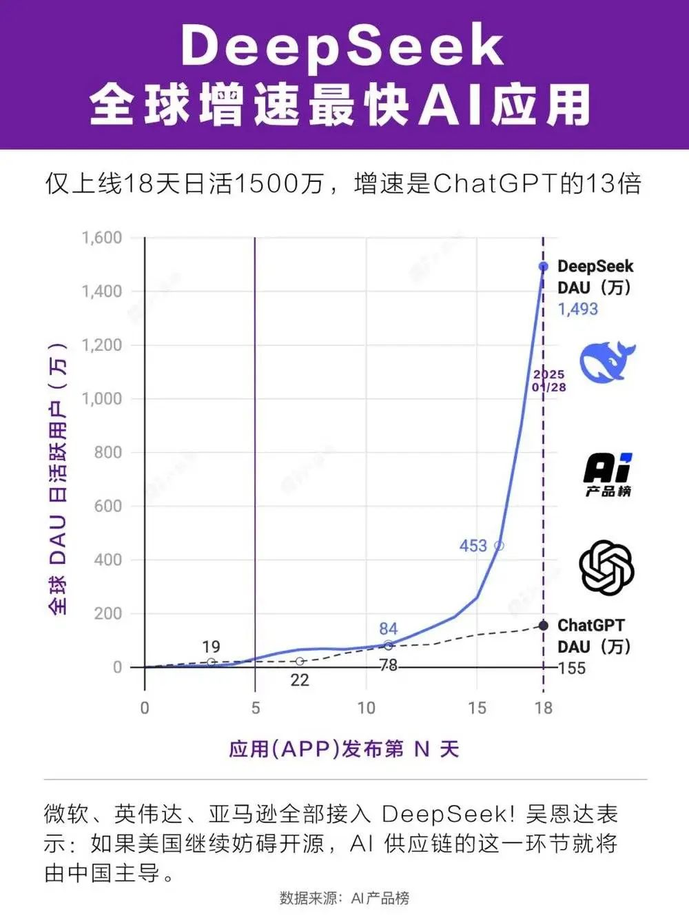 太牛了！大批亚马逊卖家用Deepseek+AI做运营持续爆单！