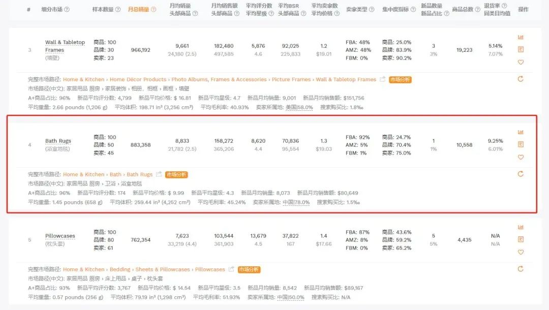 亚马逊爆款选品秘籍：10大维度教你轻松挖到潜力爆款！（建议收藏）