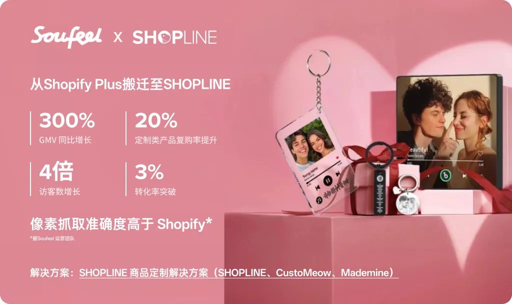 从 Shopify Plus 搬迁至 SHOPLINE，Soufeel 如何驱动GMV 300% 的增长飞轮？