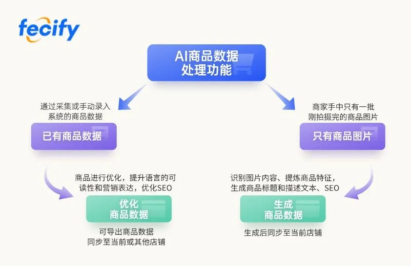 极简商务流程图PPT内容页.jpg