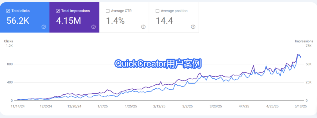 Shoplazza 與 QuickCreator 達(dá)成深度合作，構(gòu)建跨境 SEO 增長閉環(huán)
