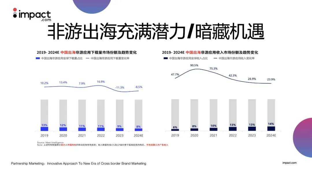 2025品牌出海必修课｜解锁2025非游出海“隐藏”商机：品牌如何抓住下一个增长浪潮？