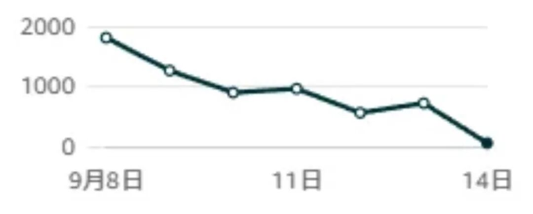 卖家销量大跳水！且超200个跨境店铺被起诉！
