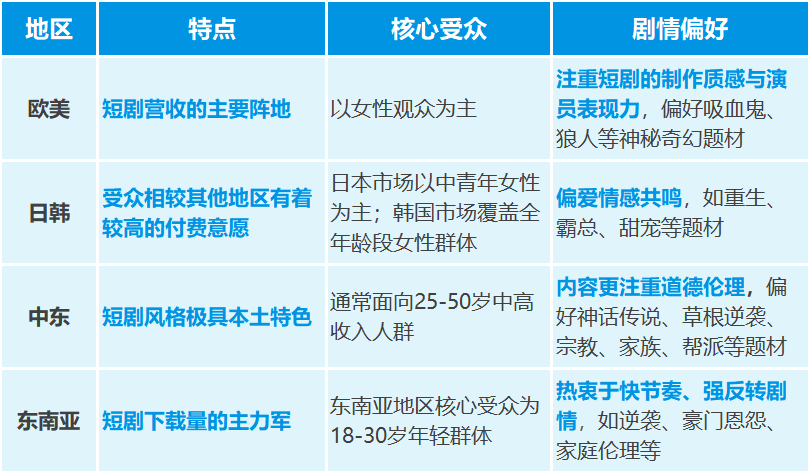 《H5短剧出海全链路解决方案》方案解析（中篇）