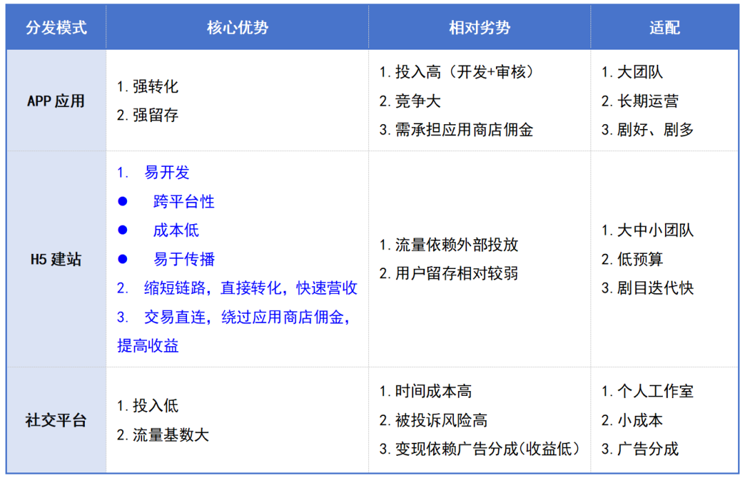 《H5短剧出海全链路解决方案》方案解析（上篇）