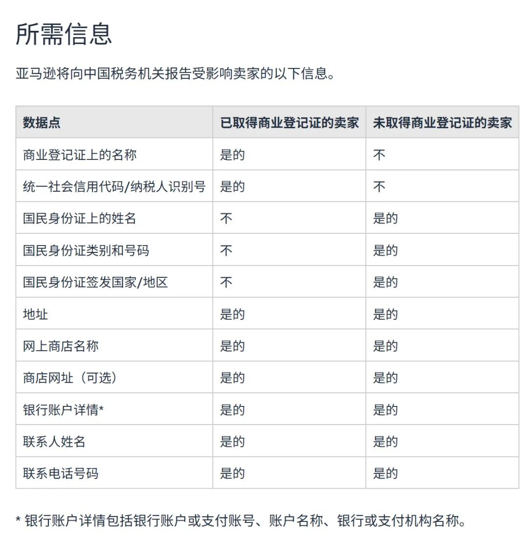 亚马逊税收不上报就罚？这几类卖家最危险！