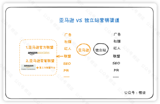 根谈 | 玩转亚马逊卖家联盟营销之初识篇,4000字长文梳理