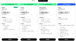 Shopify是什么?为什么越来越多中国卖家都在用它打造全球品牌?