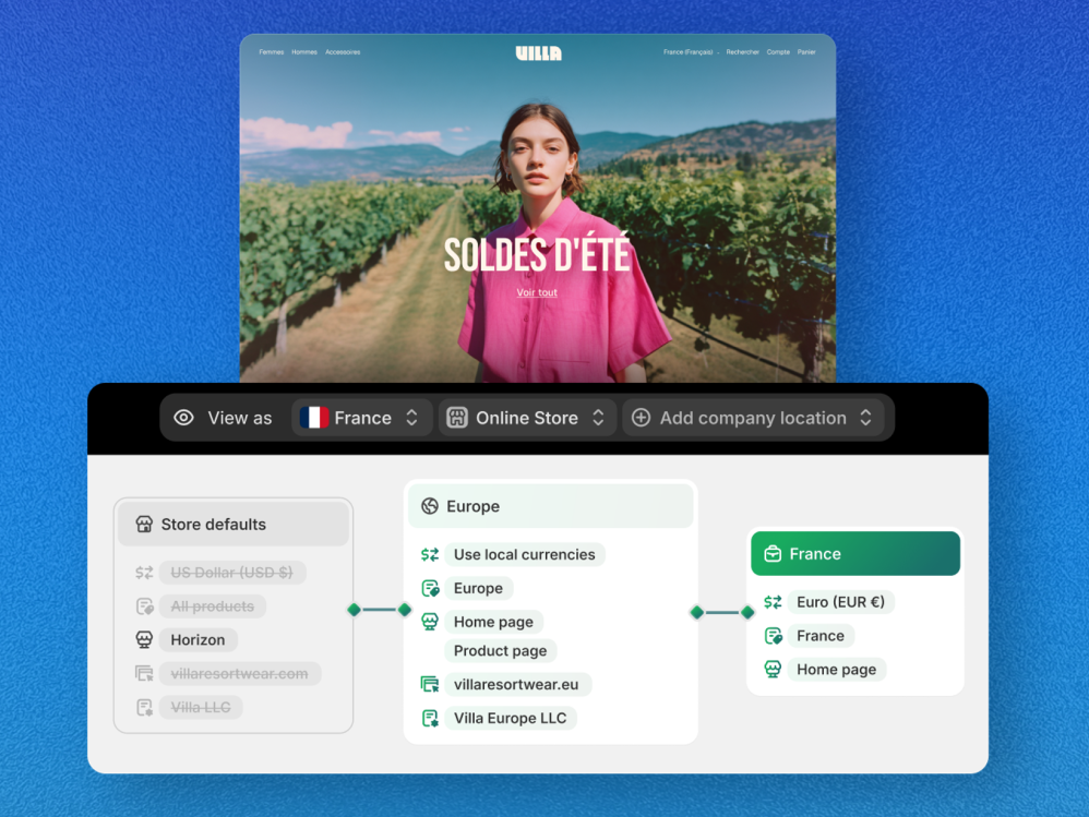 新動(dòng)向 | 子市場(chǎng)靈活創(chuàng)建，店鋪及商品目錄、貨幣可按市場(chǎng)配置，Markets新功能助力更精細(xì)的本地化運(yùn)營(yíng)